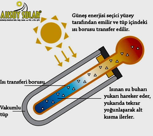 Hava Şartları Uygun Olmasına Rağmen Güneş Enerjim Isıtmıyor veya Su Sıcaklığı Yetersiz Kalıyor Diyorsanız!